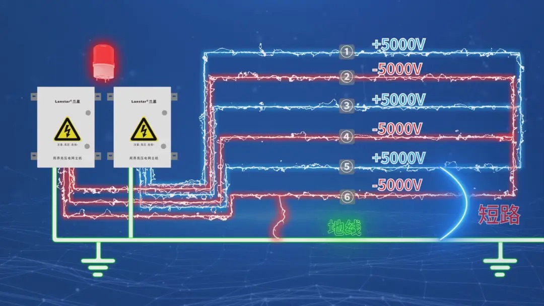 蘭星科技又搞大事情！六線(xiàn)制高壓電網(wǎng)，直接把安防等級(jí)拉滿(mǎn)！