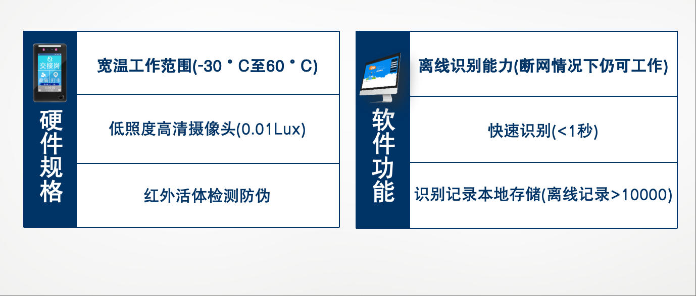 前崗查哨系統方案